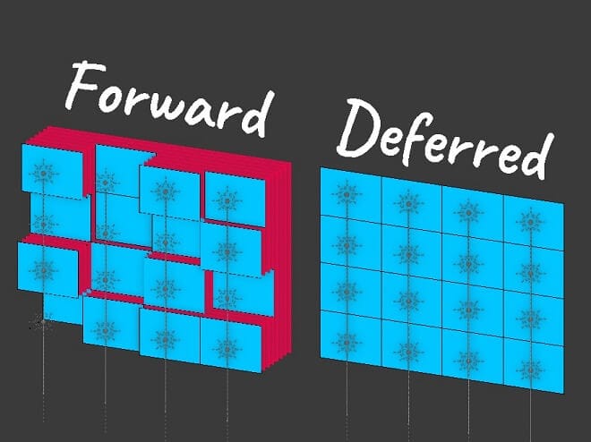 Deferred vs Forward