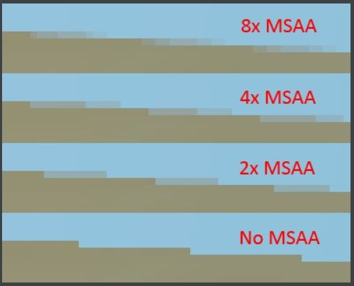 MSAA