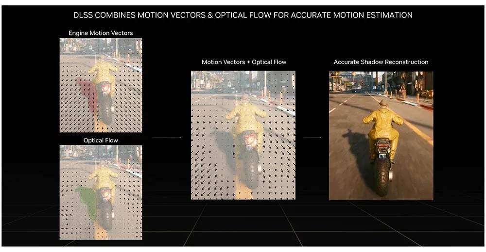 Frame Generation Motion Vectors